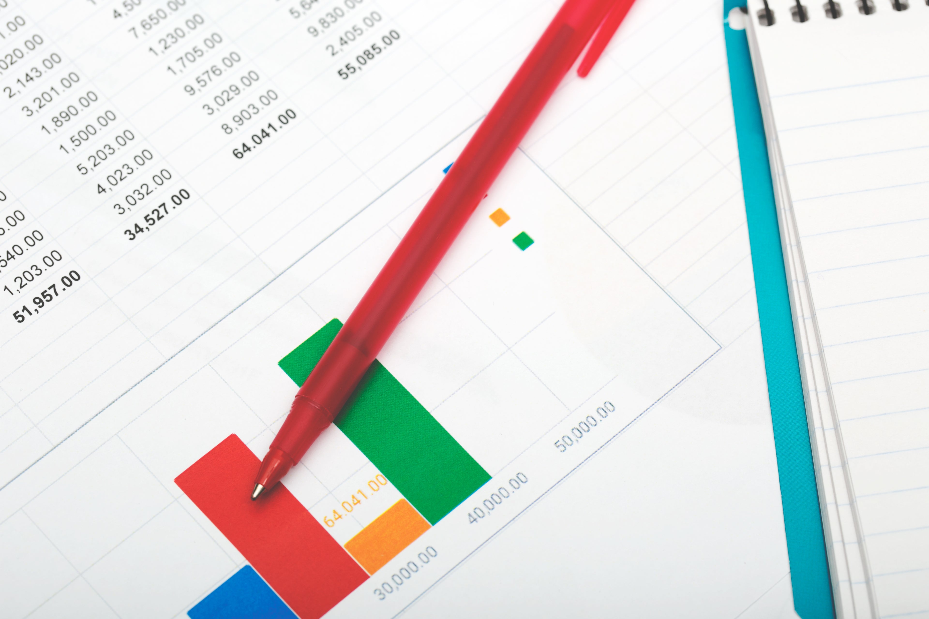 Budget and finance charts